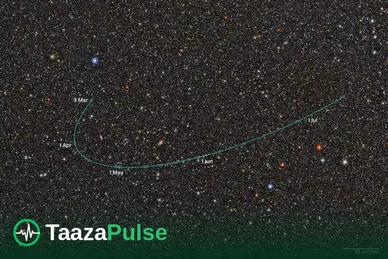 Orbital arcs of trans-Neptunian objects around the Sun, from Rubin Observatory data